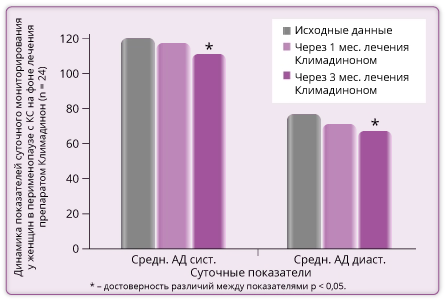 В еще одном исследовании изучалось влияние