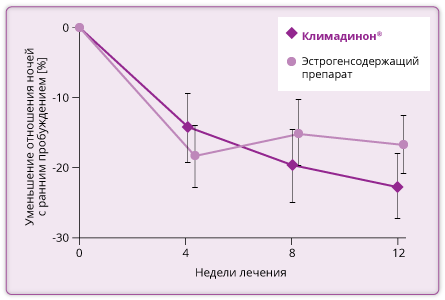 График 3