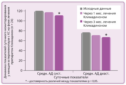 График 5